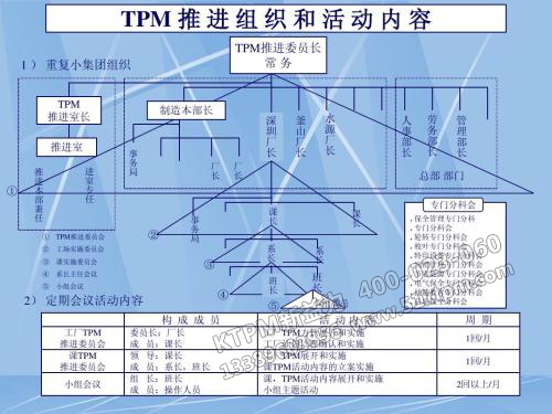 TPM推進組織