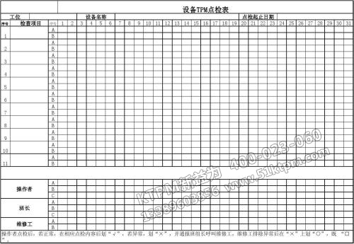 設(shè)備TPM點(diǎn)檢表