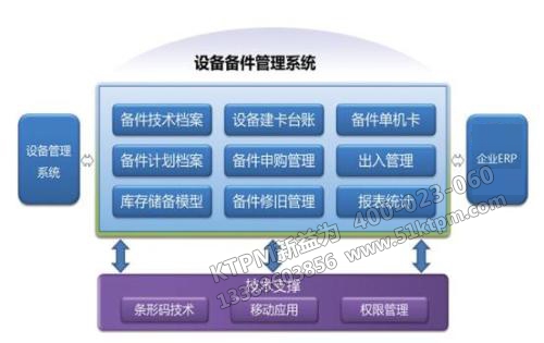 設(shè)備備件管理系統(tǒng)