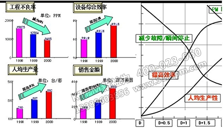 TPM指標圖