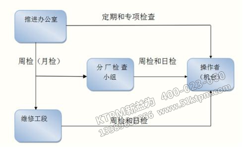 TPM管理模式推廣