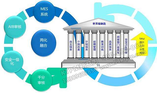 有效推行TPM