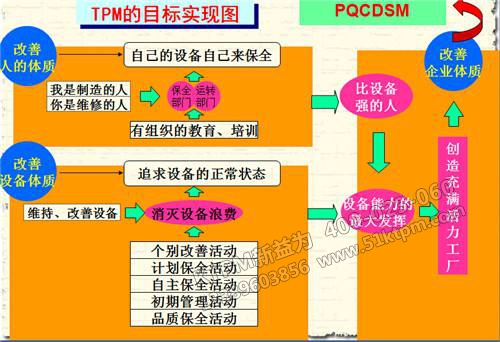 TPM的目標(biāo)實(shí)現(xiàn)圖