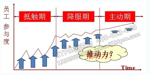 TPM應如何有效推行