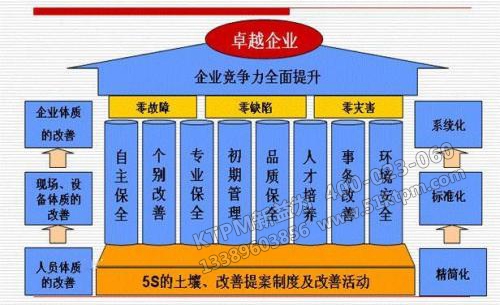 TPM管理理念