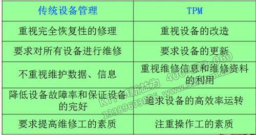 TPM設備管理與傳統(tǒng)管理的比較