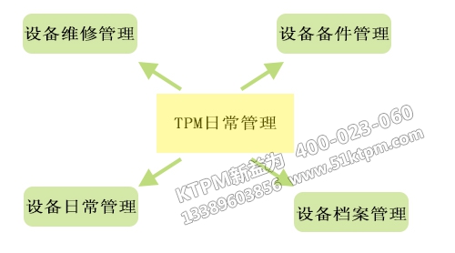 TPM日常管理