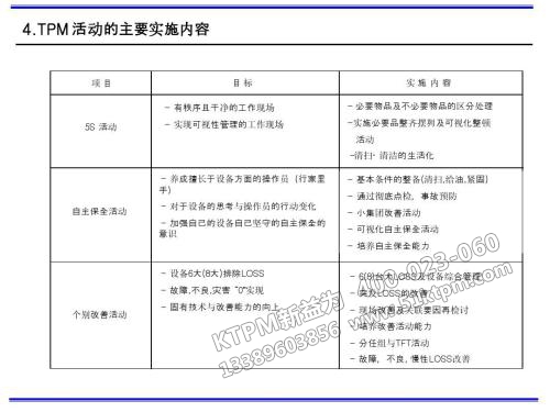 TPM活動主要實(shí)施內(nèi)容