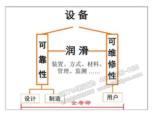 TPM設備潤滑管理