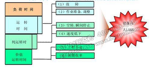 TPM設(shè)備管理