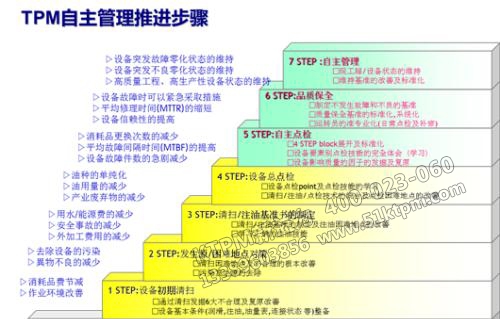 TPM自主管理