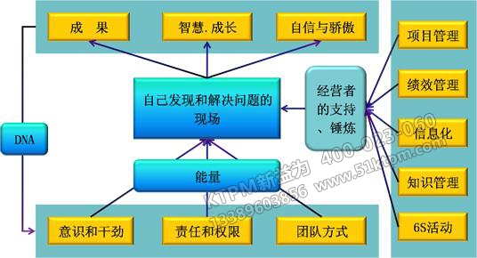 TPM設備管理學習