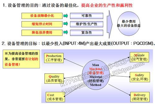 TPM設備計劃保全