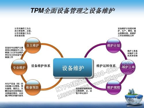 TPM設備管理維修