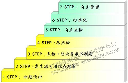 TPM自主管理