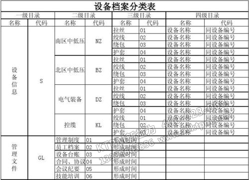 TPM設備檔案管理