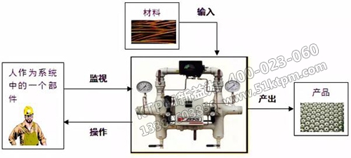 人作為部件與設(shè)備關(guān)系