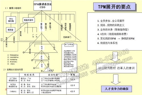 TPM展開的要點