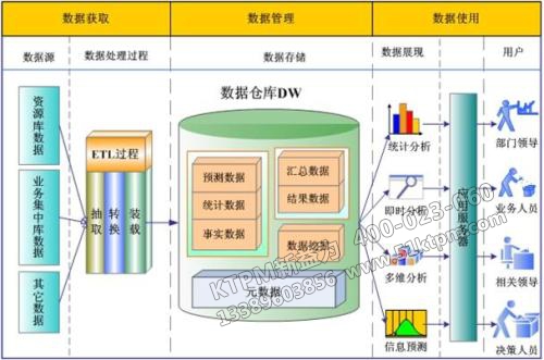 TPM設備數(shù)據(jù)管理