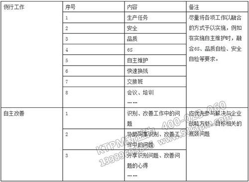 TPM自主管理內(nèi)容（參考）