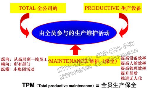 TPM提升企業(yè)綜合實力