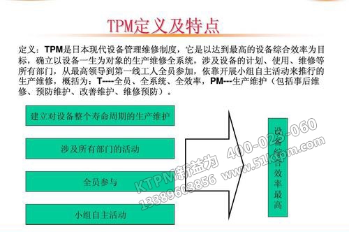 TPM定義及特點