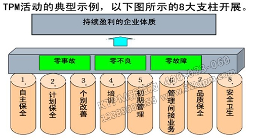 TPM活動八大支柱