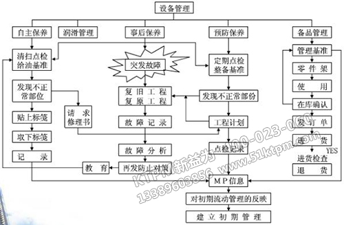 TPM設(shè)備管理