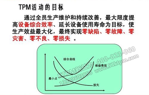 TPM活動(dòng)目標(biāo)