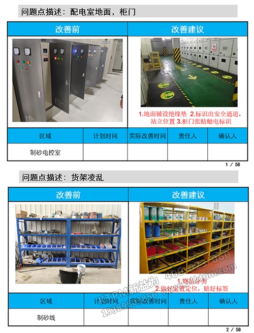 代表性問題分析