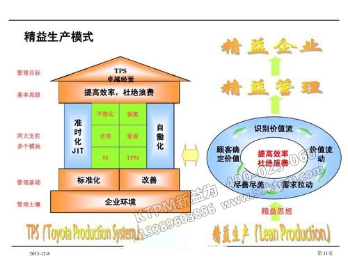 TPM管理與精益生產