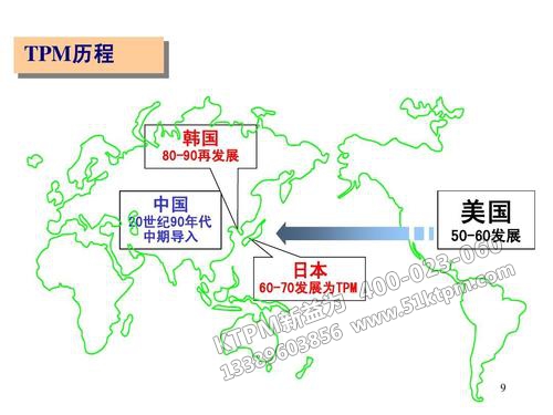 TPM管理發(fā)展歷程