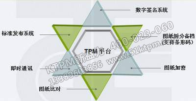 設(shè)備管理