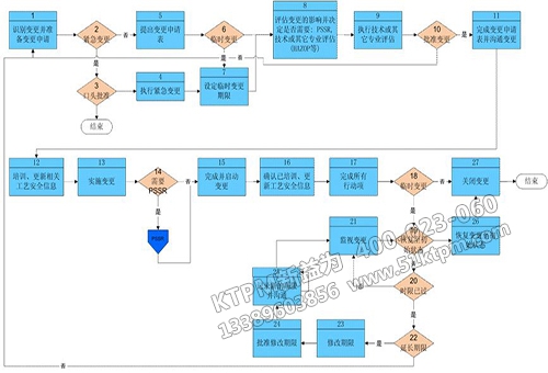 TPM設(shè)備前期管理