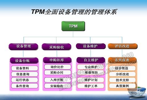 TPM設備管理