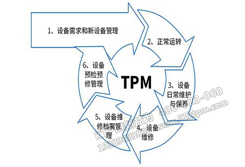 TPM管理