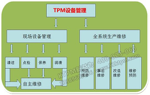 TPM管理