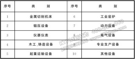 現(xiàn)代TPM機(jī)電設(shè)備分類(lèi)