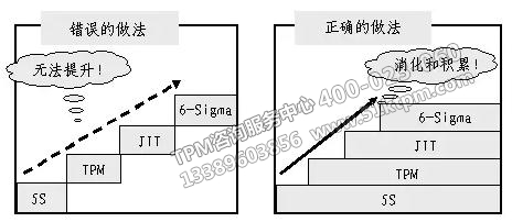 改善工具的應(yīng)用與維護