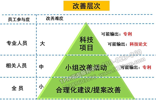 TPM改善思路