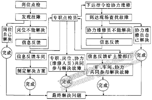 TPM推進對策