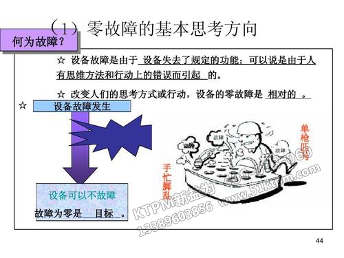 何為T(mén)PM零故障