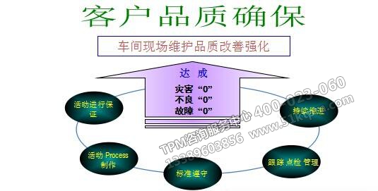 TPM活動實施方案