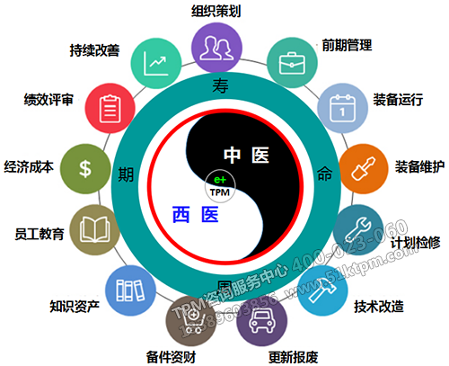 TPM壽命周期