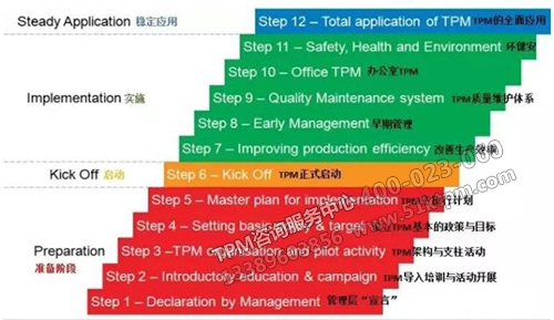 TPM推行計(jì)劃