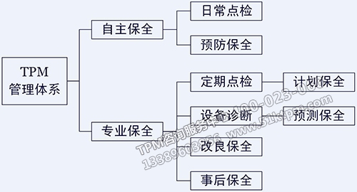 TPM管理體系