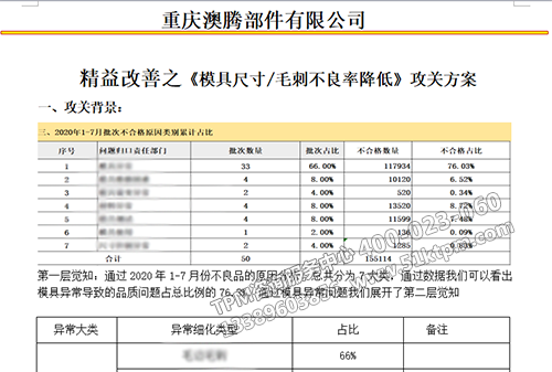 攻關方案探討