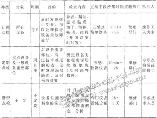 TPM設(shè)備點(diǎn)檢