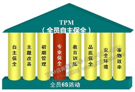 TPM活動小組