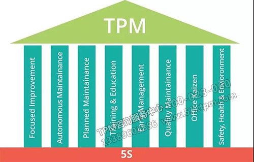 TPM全員生產維護八大支柱